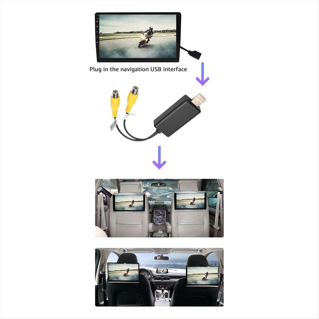 USB-адаптер-бокс с видеовыходом CVBS, интерфейсный, для подключения к монитору, устройству отображения, для Android-магнитолы, мультимедиа(К)