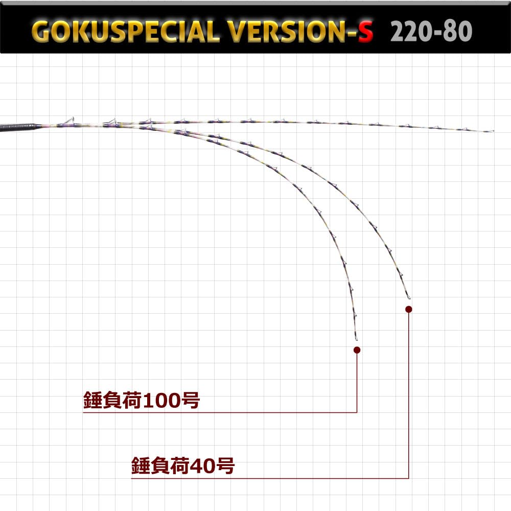 Gokuspe 6-е поколение Gokuspecial Версия Версия-S (Гокуспециаль С) 220-80