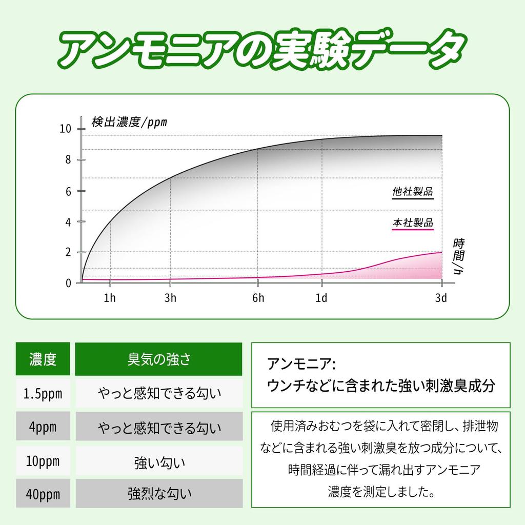 Freshguard S 220 Set of Deodorant Diaper Disposal Thorough Box Type Odor-proof Bags, Diaper-Free Bags, Pieces, 2, Bags, Bags, Odor-Free Bags,