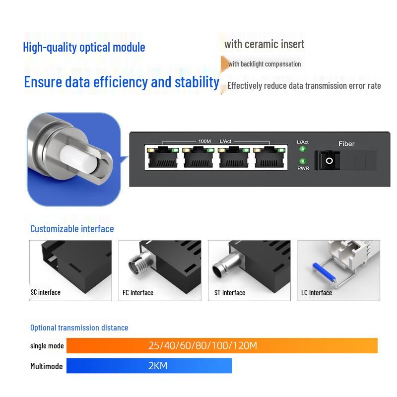 Huigu POE Fiber Optic Transceiver