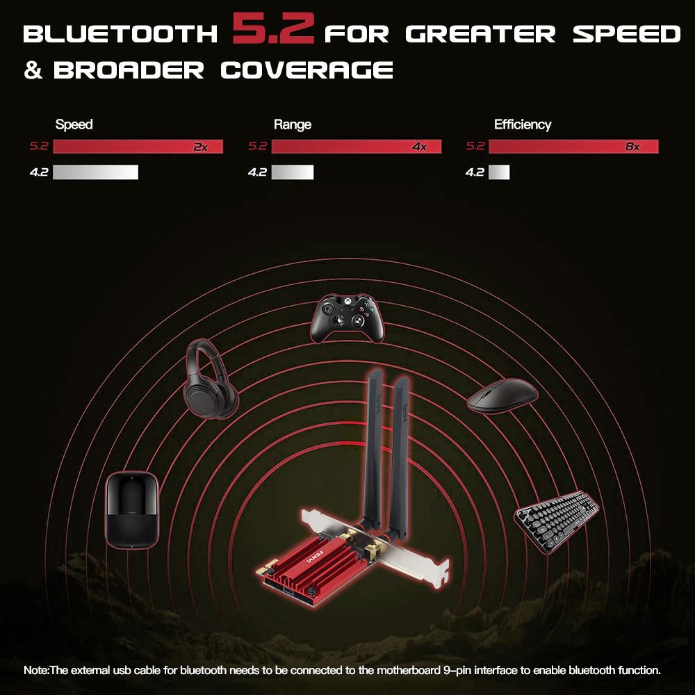 WIFI 6 1800 Мбит/с Bluetooth5.2 Двухдиапазонный 2,4G/5 ГГц 802.11AX Wi-Fi-карта Сетевой адаптер PCI-E Адаптер беспроводной карты ПК с Windows10/11