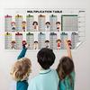 Dry Erase Color Multiplication Table Kids Students Educational Reusable Multiplication Chart Math Board Classroom Walls Doors Chalkboard Decoration