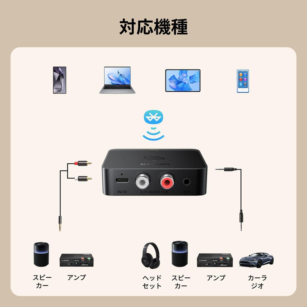 UGREEN Bluetooth-приемник для старого аудио Bluetooth Low Wireless Audio 6.0 Стерео/Динамик/Проводной динамик/Домашняя система, Приемник, SBC/AAC/LDAC, 3,5 мм+RCA,