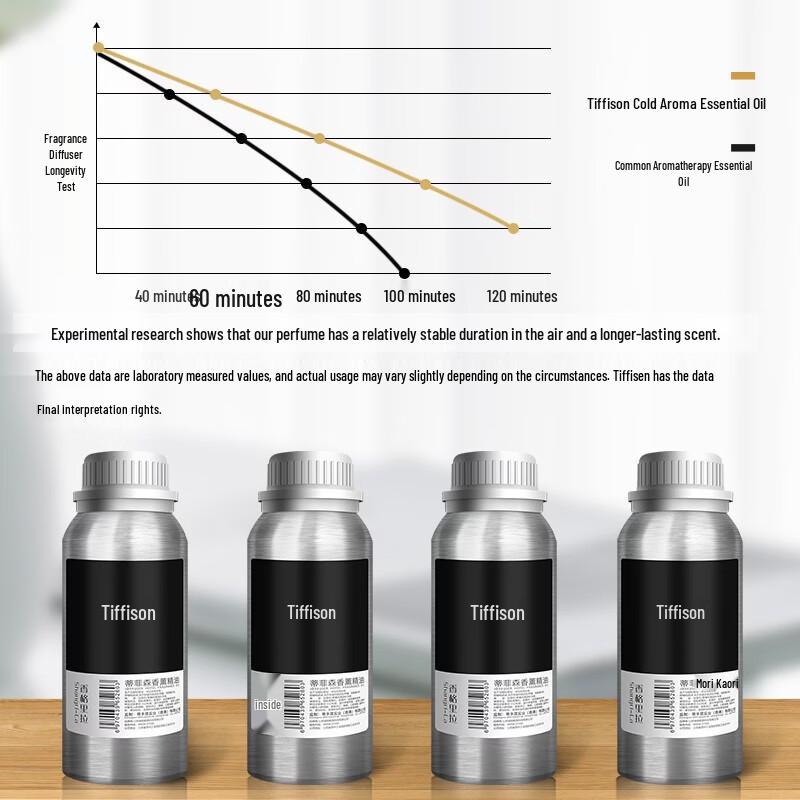 iDiffuser 500ML Ritz Carlton Essential Oil Refill