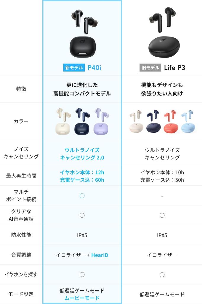 Anker Soundcore P40i Wireless Noise Canceling To 60 Hours of Technical Standards Black (Bluetooth 5.3) [Completely earphones/Ultra 2.0/Multi-point