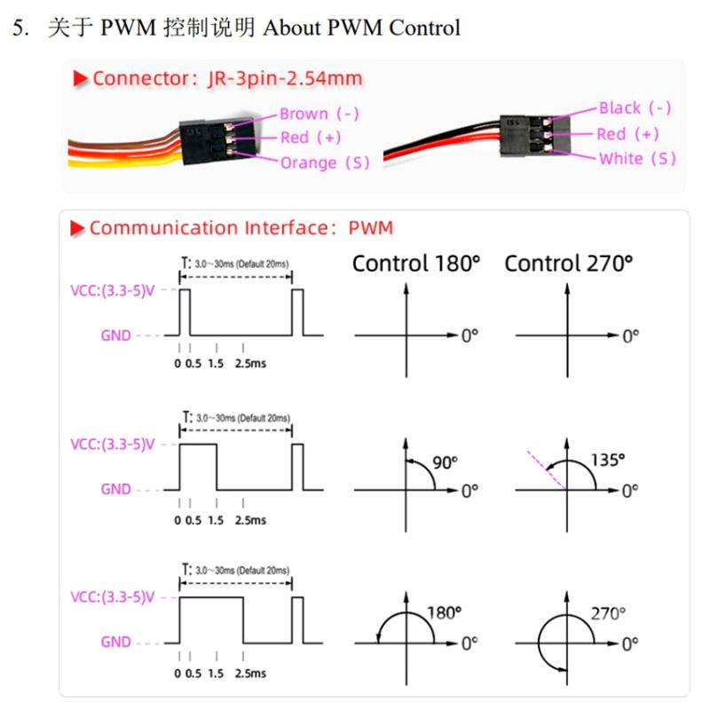 Водоустойчивый сервопривод DS5180 80kg SSG большой/DC 6~8.4v HV цифровой сервопривод Rc с высоким крутящим моментом для 1:5 ГСП ХПИ