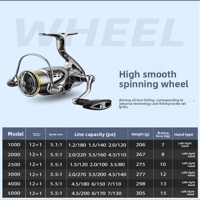 Высококачественная шпуля с наклонным бортиком Легкая рыболовная катушка 5.5:1 Передаточное число Рыболовная катушка Высокоскоростная катушка для ловли на живца Необходимая для морской рыбалки