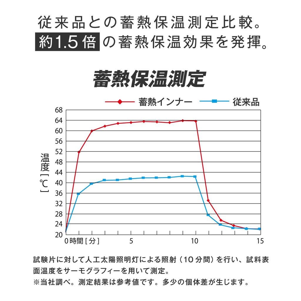 Otafuku Gloves Зимнее термобелье Футболка с длинным рукавом и высоким воротом [Сохранение тепла + Сетчатый флис из пузырчатой ткани] JW-249 Гео Черный Размер M