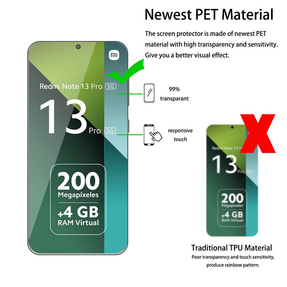 Чехол Redmy Note13 Pro 5G 4G, чехлы с защитой всего корпуса на 360° для Redmi Note 13 Pro+ 5G, прозрачный ПК+ПЭТ, двусторонний противоударный чехол