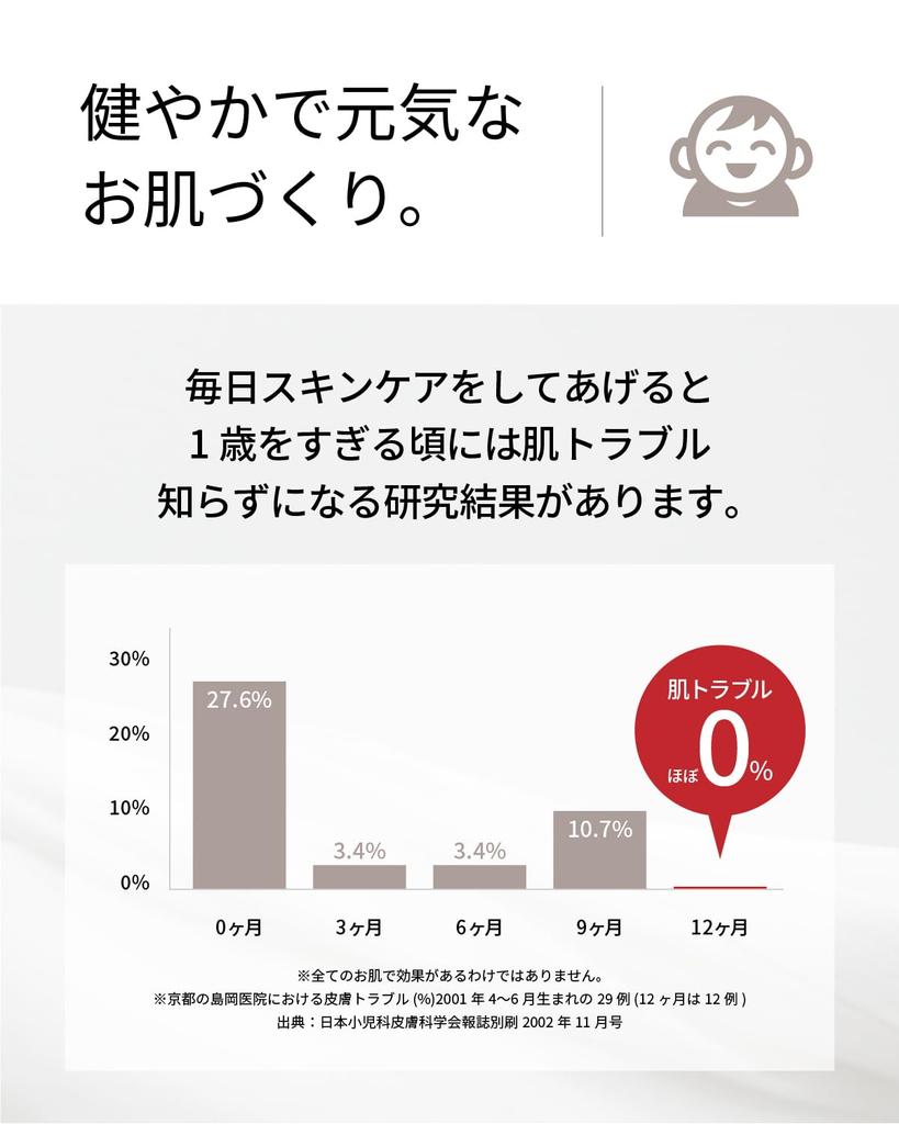 Лечебные детские салфетки, листы x 24 шт., аллантоин, гиалуроновая кислота, для новорожденных, большой объем, для рук и попки, влажные, Япония, сделано в Японии, ночные поты, Доктор Сердце