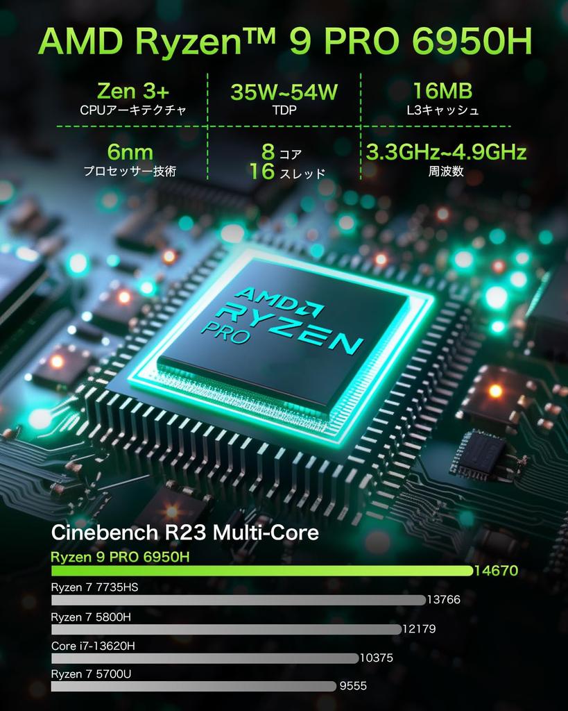 GMKtec Mini Pc AMD Ryzen 9 PRO 6950H Max 32GB DDR5 1TB 2280 SSD 4 Screen Output Mini PC Windows 11 Pro Dual HDMI PC Nucbox M7 Pro (8C/16T 4.90GHz)