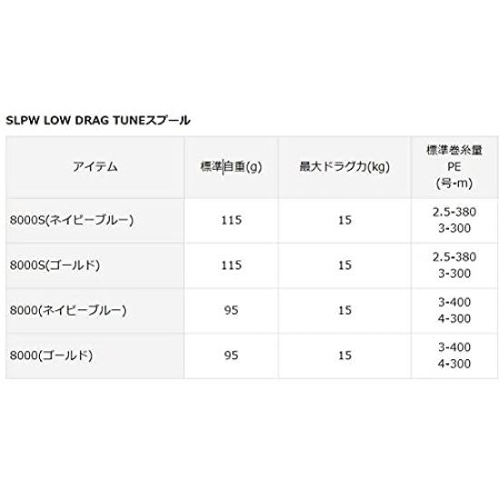 Daiwa Slp Works SLPW LOW DRAG TUNE Spool 8000S Navy Blue