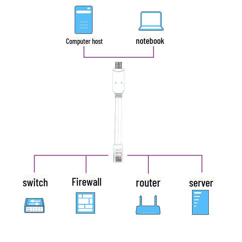 USB-RJ45 синий плоский последовательный консольный кабель для маршрутизаторов/коммутаторов