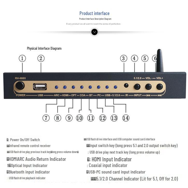 Звуковая карта-декодер 5.1 без потерь Dolby DTS AC3 с HDMI, оптическим, коаксиальным входом и Bluetooth 5.0