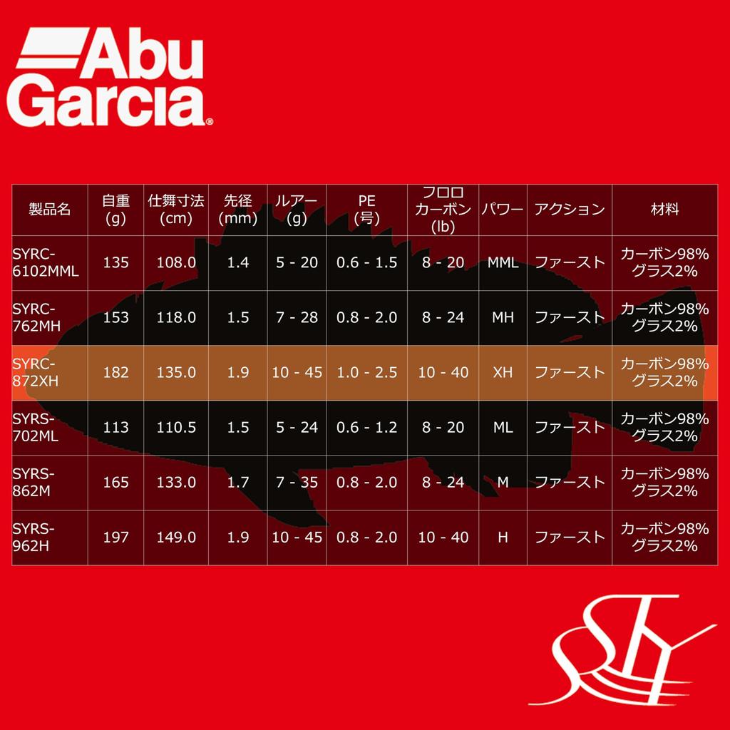 AbuGarcia Sstyle Salty Style Rockfish SYRC-872XH 2-секционный