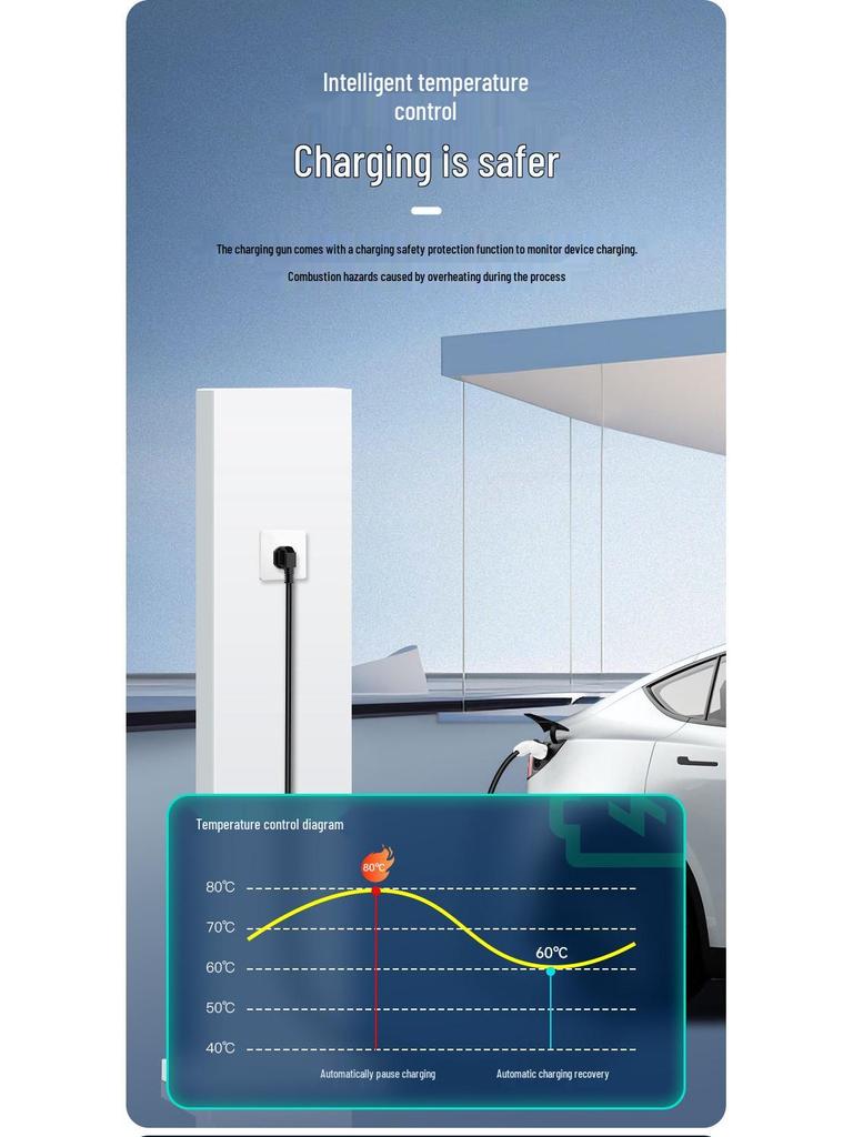 Портативное зарядное устройство для электромобилей 16А/32А - 3,5/7 кВт Пистолет для зарядки без заземления для автомобилей на новой энергии