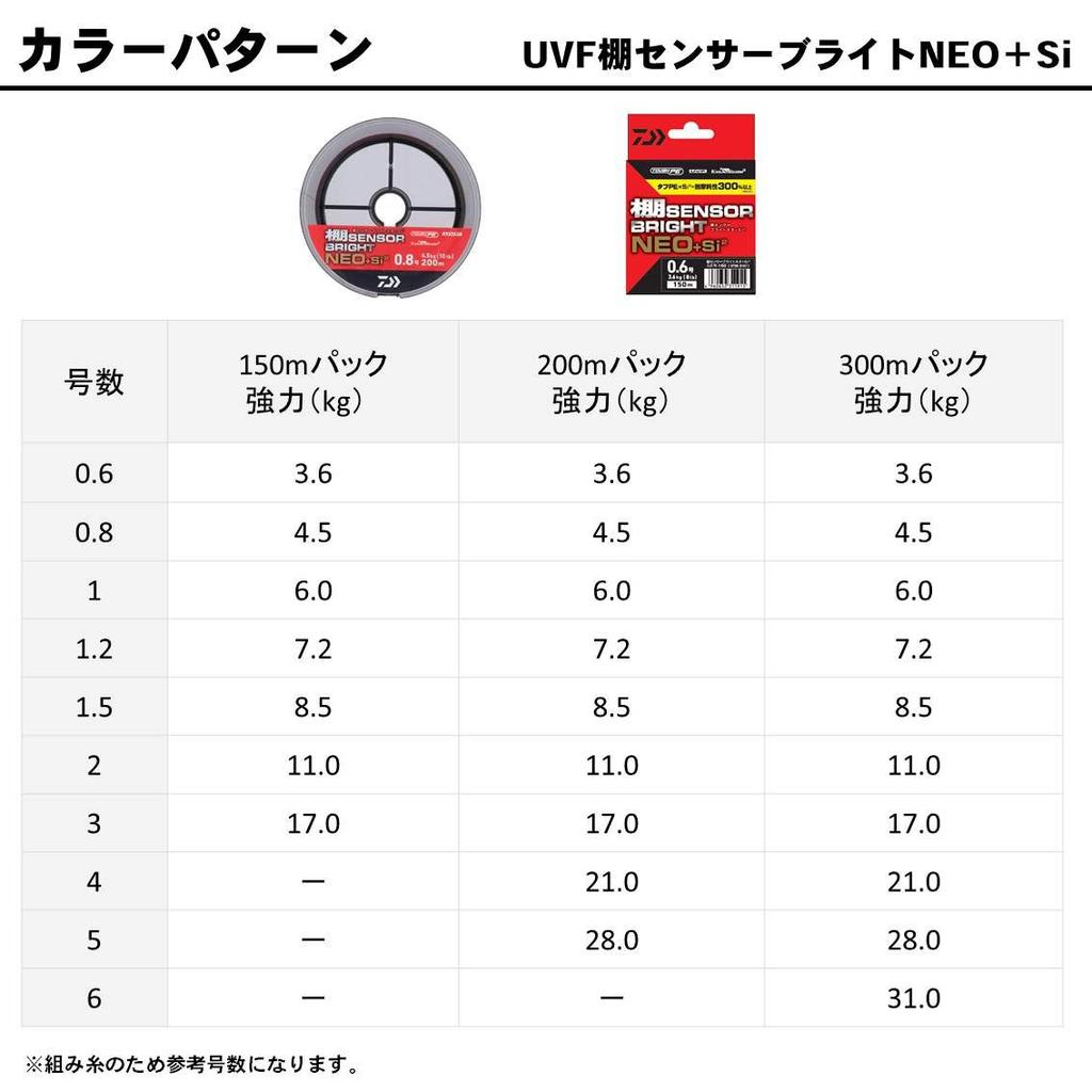 Daiwa PE Line UVF Tana Sensor Bright 300m 5 Colors color (DAIWA) NEO+Si2 #2 (with markings)