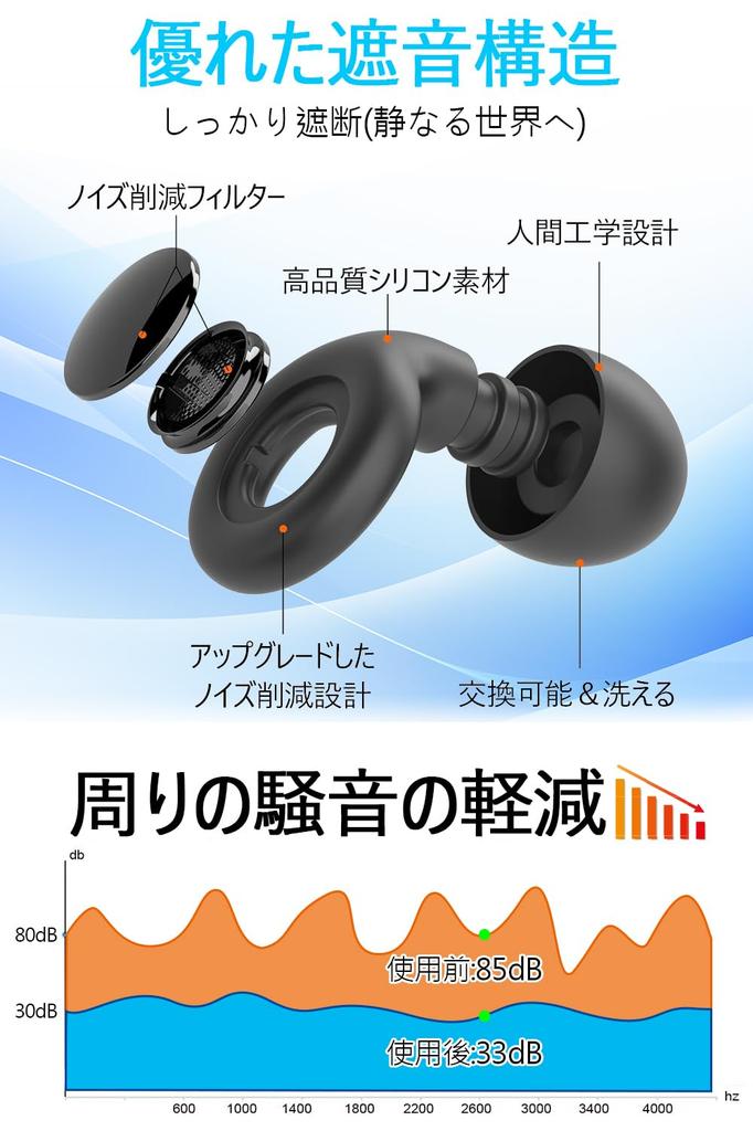 Earplugs for Noise Snoring Improved Sound and Hearing Protection Noise-reducing Sleep, Cancellation, Prevention, Environment, (ZZA12)