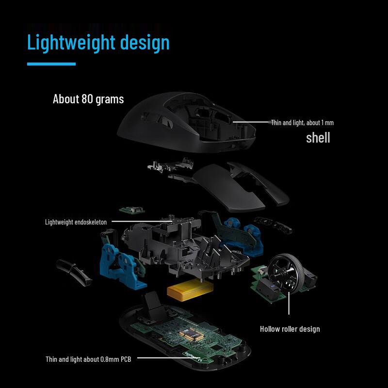Logitech G PRO Wireless Gaming Mouse