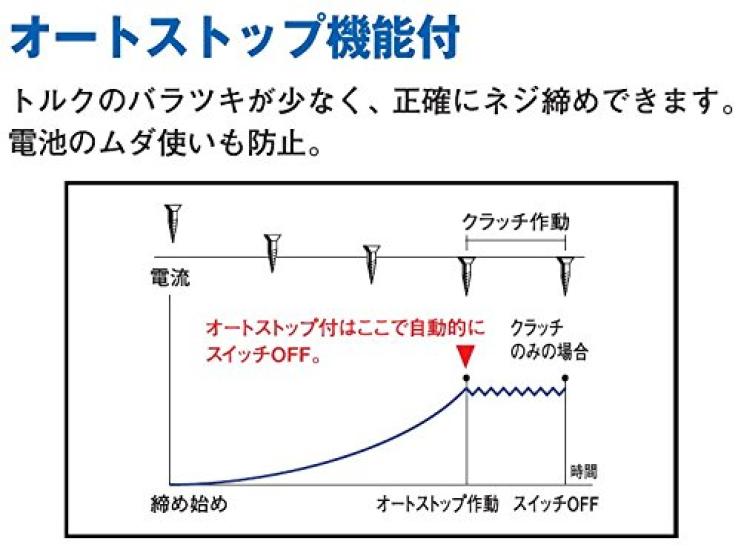 Panasonic Rechargeable Stick Drill Driver Main Unit Only Battery Sold Separately High Precision Small Screwdriver EZ7410XB1 Black 3.6V