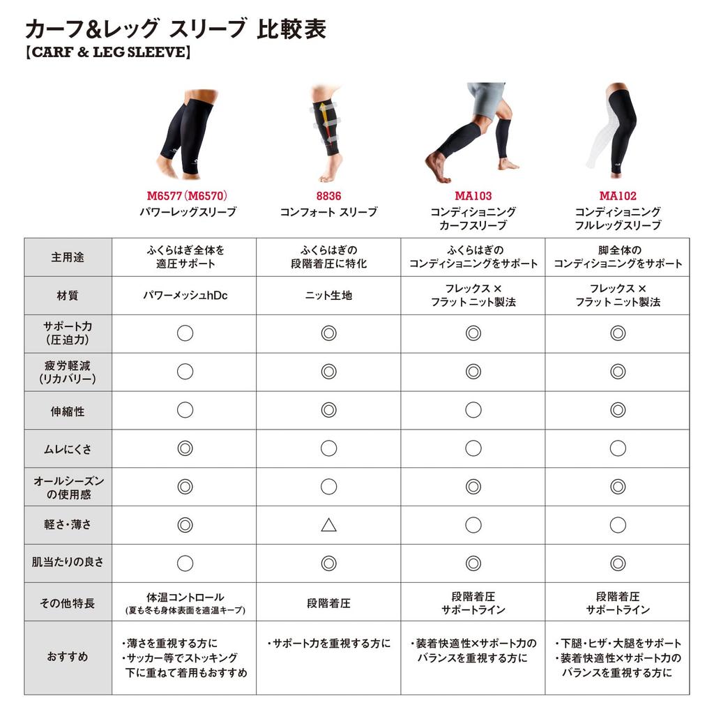 McDavid Power Leg Sleeves (2-Pack) MVJ M6577 BK S