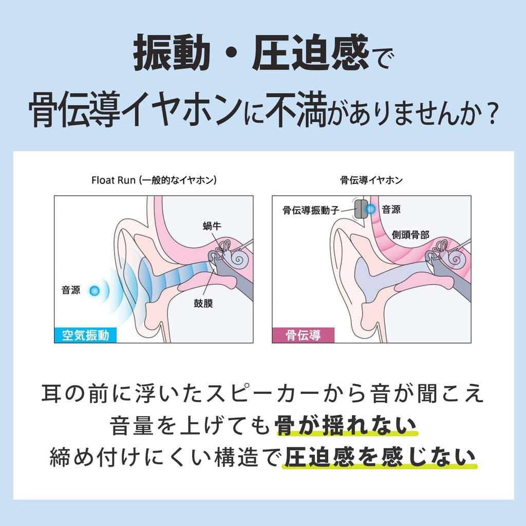Sony Беспроводные наушники Yoshihide Kiryu Player Рекомендуемая модель Конструкция Float Run Оснащены 16-мм IPX4 до 10 часов непрерывной зарядки с