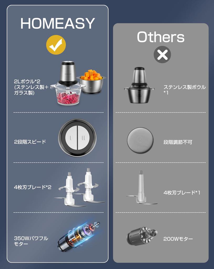 Кухонный комбайн HOMEASY Большая емкость Типы чаш Легкий скоростной режущий миксер 350 Вт Высокая мощность измельчения Многоцелевой в одном Легкое управление Моющийся 1,8 л