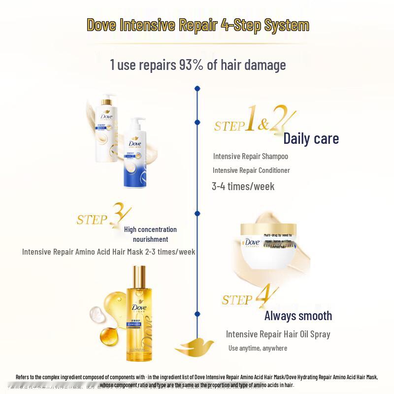 Dove Intensive Repair Hair Care Set