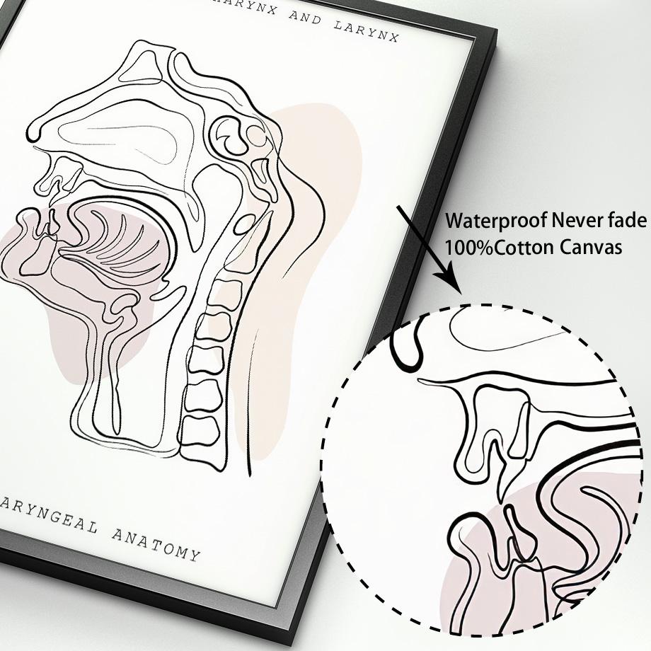 Минималистичный Красочный Анатомический Линия, медицинский плакат и принты, настенное искусство, ухо, гортань, сердце, холст, картина, доктор, подарок, декор для клиники