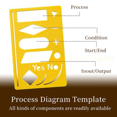 Шаблон Линейка Бесшовная Точечная Сетка Интеграция Кольцевой Переплет Шаблоны Планировщика Дисковый Переплет Принадлежности для Планировщика