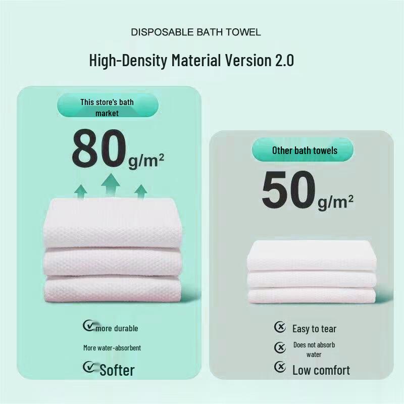 Manledao Disposable Thickened Bath Towel Set