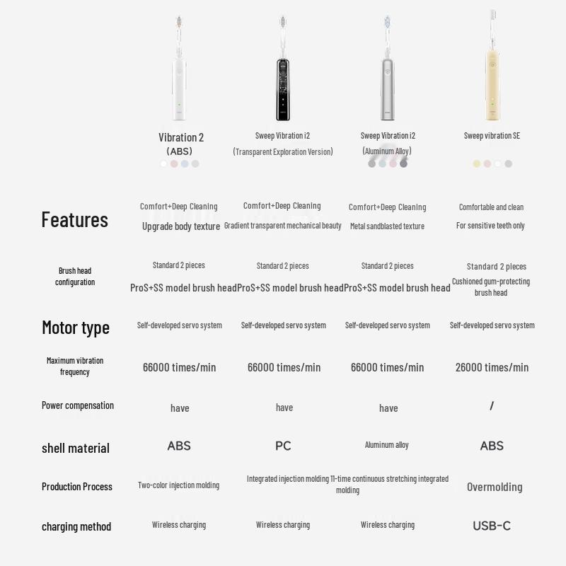 LAIFEN 2nd Gen i2 ABS Sonic Electric Toothbrush