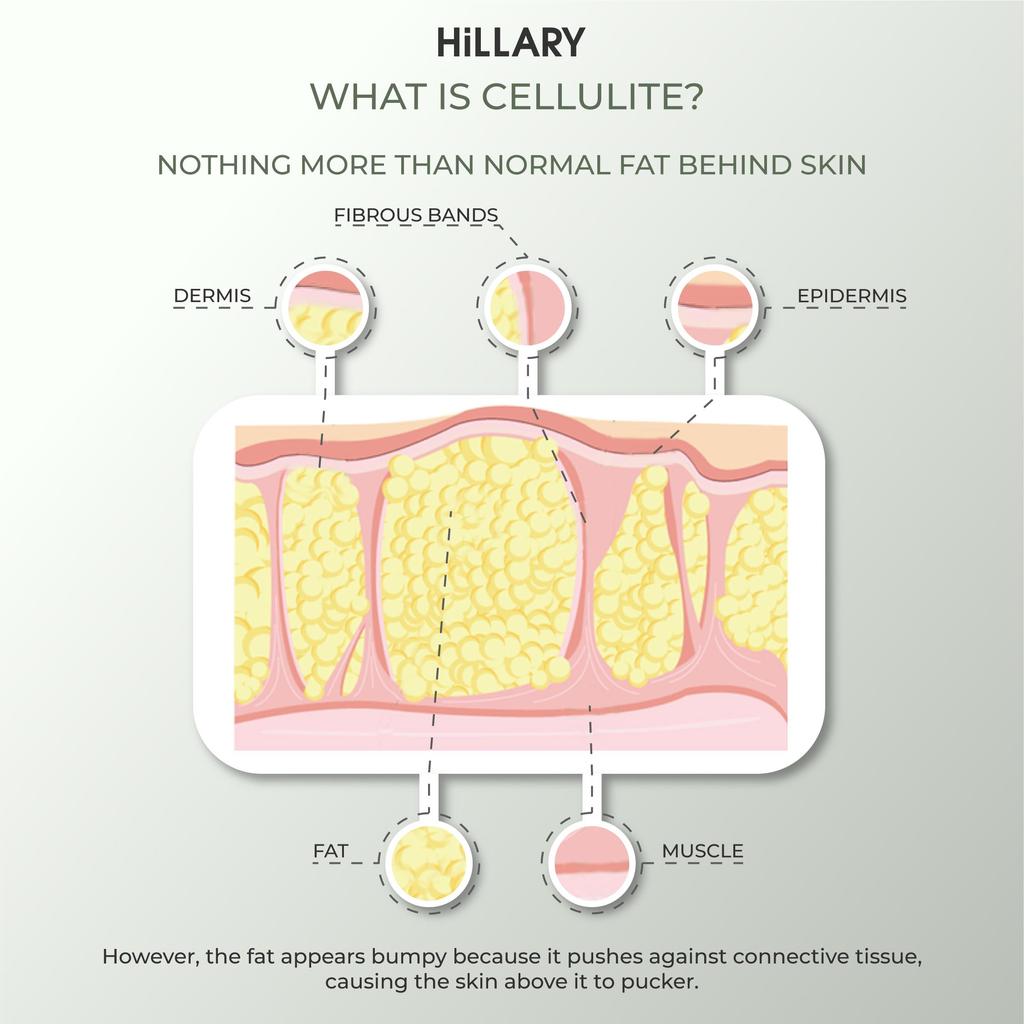 Guasha Massage Set with Birdie Massager and Himenia Anti-Cellulite Complex