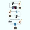 Guitar Effects Pedal Classical Sound Options Distortion Delay Reverbs Rugged Plastic Housing Easy Control for Guitar