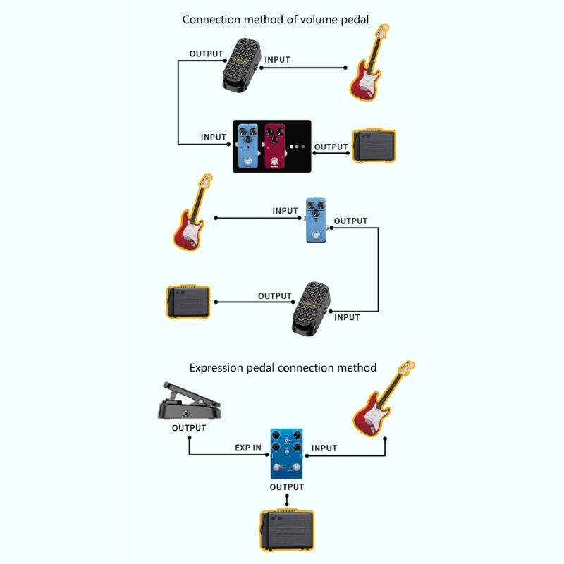 Guitar Effects Pedal Classical Sound Options Distortion Delay Reverbs Rugged Plastic Housing Easy Control for Guitar
