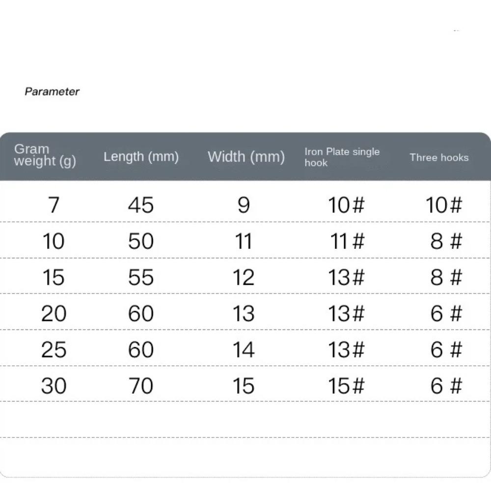 Железные плавающие воблеры Красный Зеленый Дальнобойная приманка Уличные крэнки Рыбалка