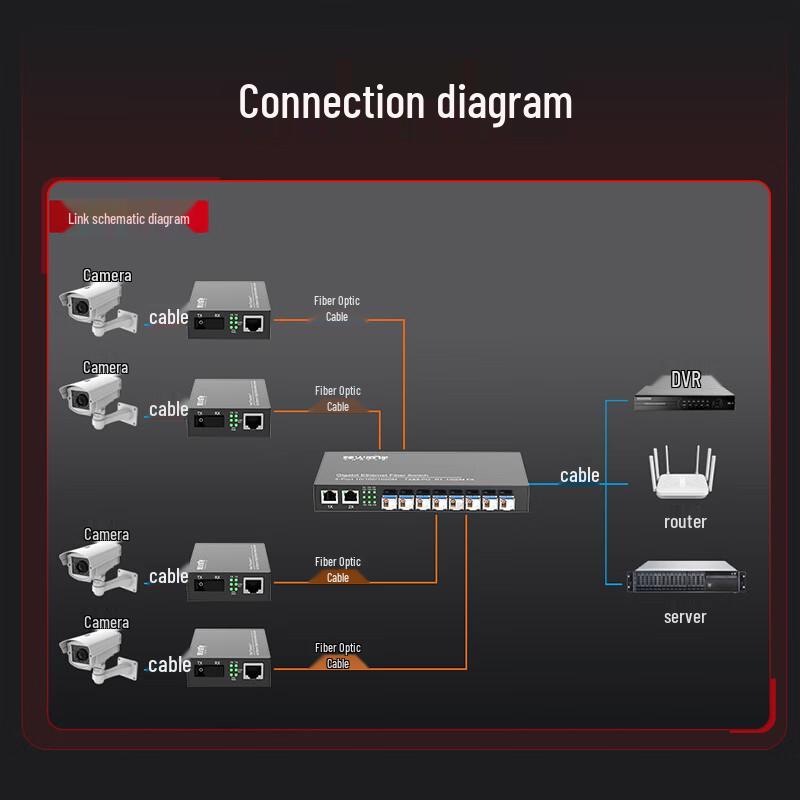 FiberHome Weishi Gigabit Fiber Optic Transceiver