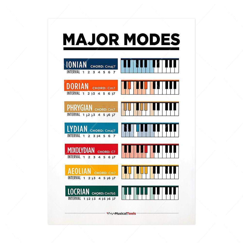 Водонепроницаемая гитарная таблица аккордов, базовая музыка, музыкальное обучение, настенная диаграмма, фортепианный строй, плакат, школа