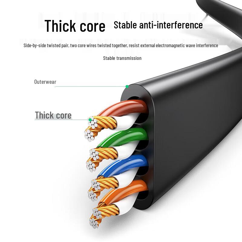 Ugreen Flat Cat6 Gigabit Ethernet Patch Cable