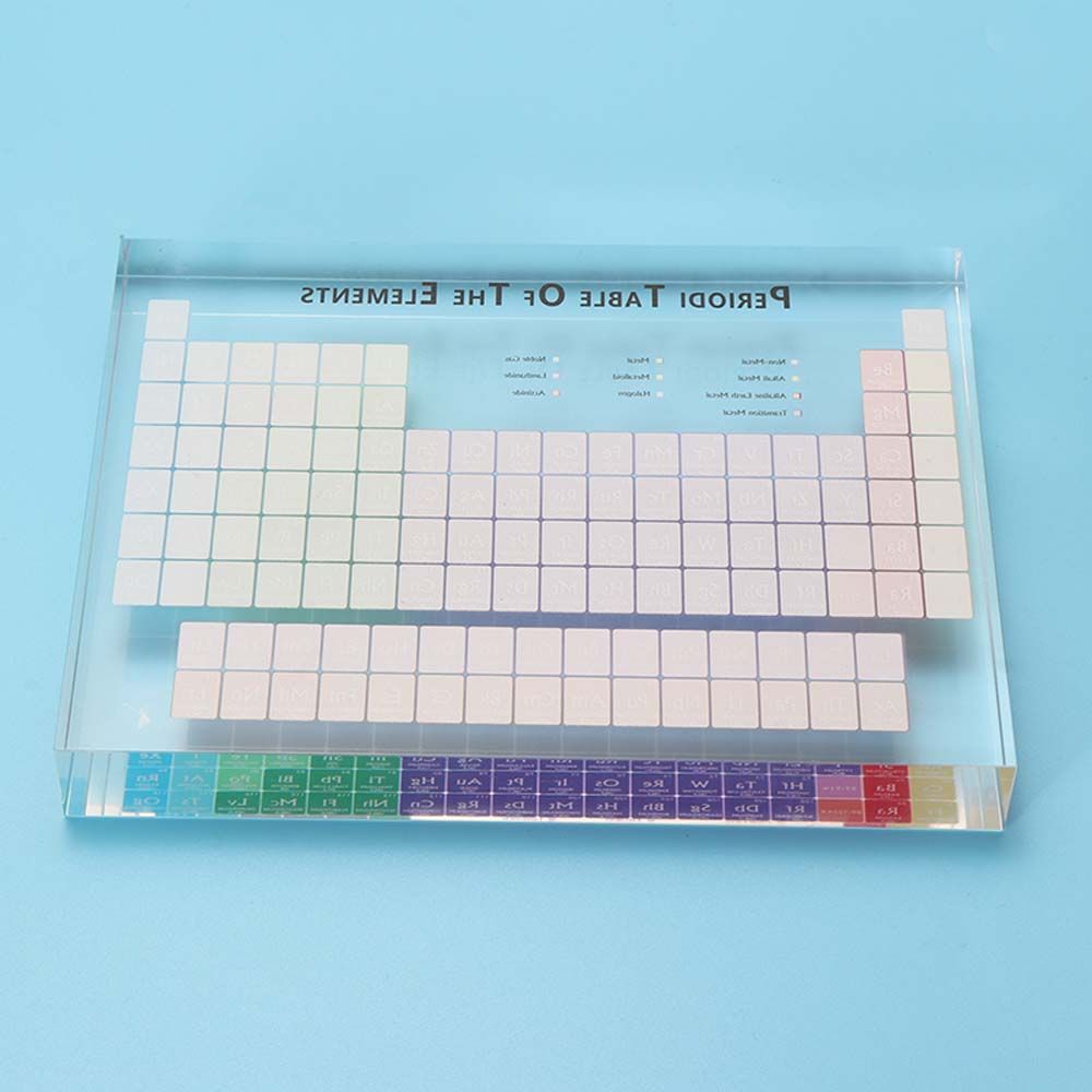 Supplies Students Periodic Table Chemical Element Display Home Decoration Periodic Display Board