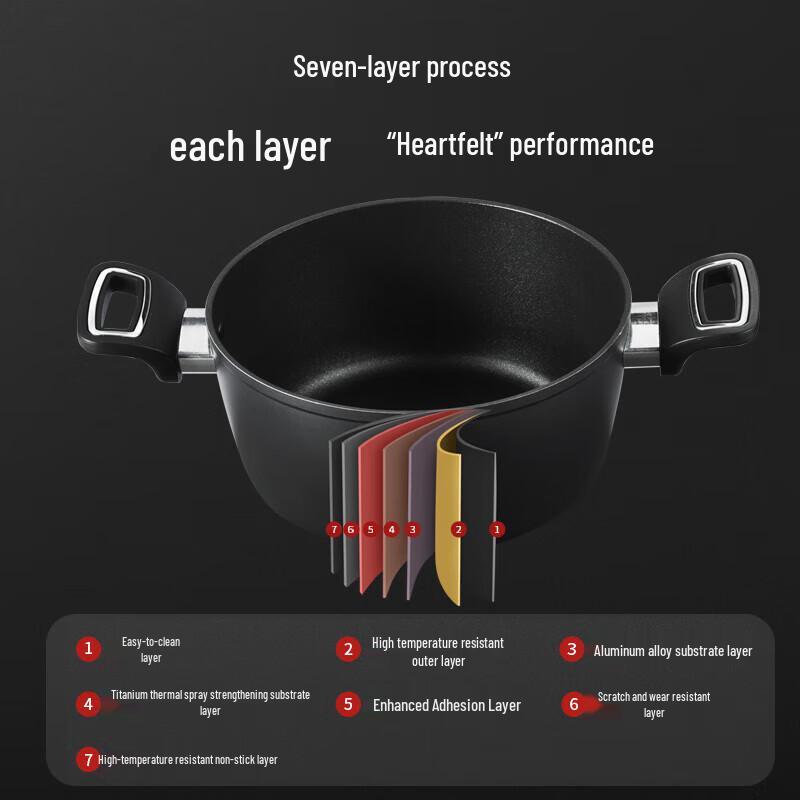 Thermos Непригорающая титановая кастрюля для супа с крышкой, 22 см