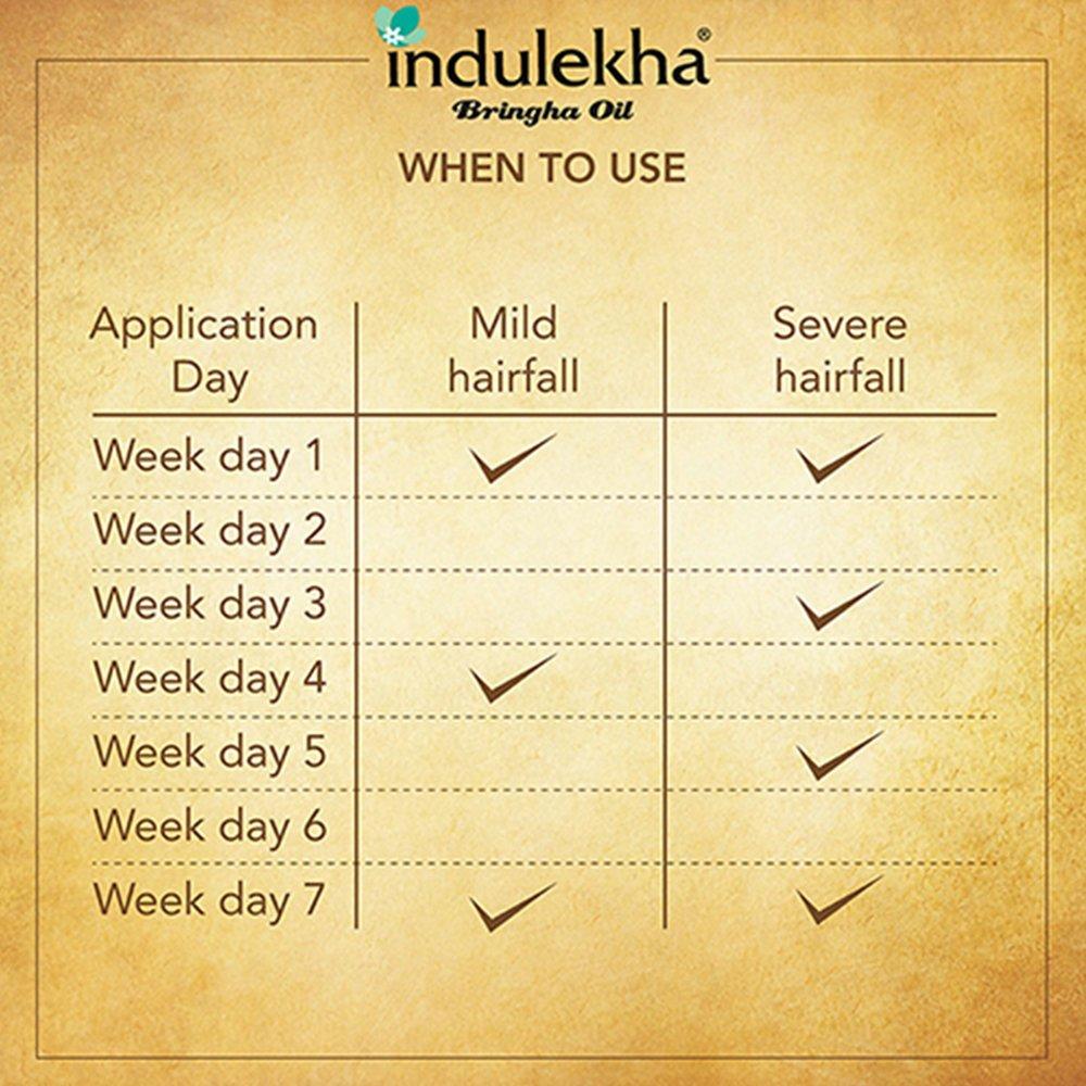 Indulekha Bringha Hair Oil Selfie Bottle Pack of 2 – 100ml Each for Scalp Nourishment & Hair Fall Control