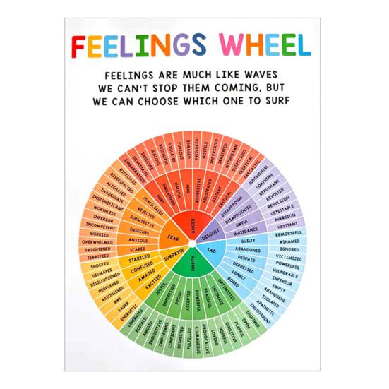 12 Pcs/Set Calming Corner Classroom Posters Feelings Wheel Chart Emotions Poster Mental Health Wall Decorations Calm Down Corner Supplies for