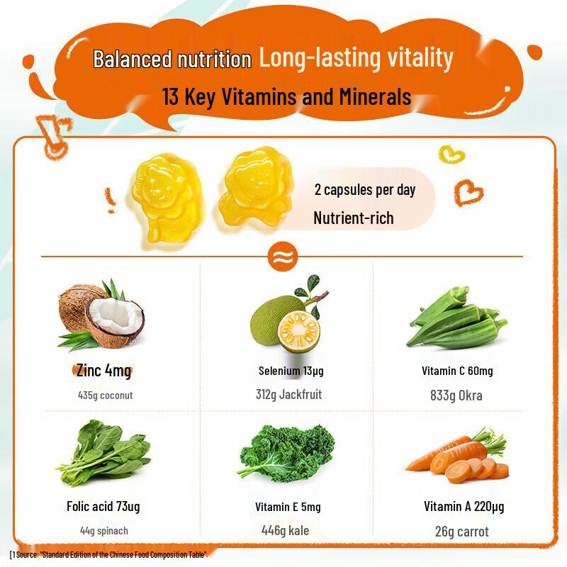 Swisse Zinc Selenium Multivitamin Gummies