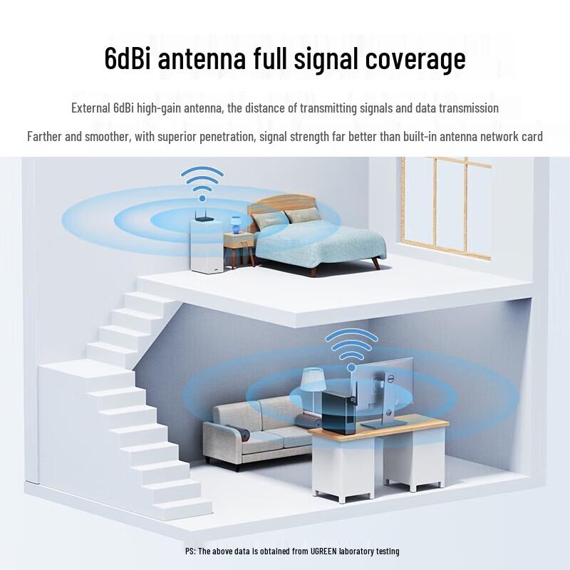 Ugreen AC650 Dual-Band USB WiFi Adapter with 6dBi Antenna