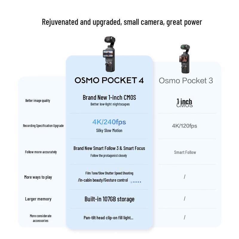 DJI Osmo Pocket 4 Gimbal Camera (CN version)