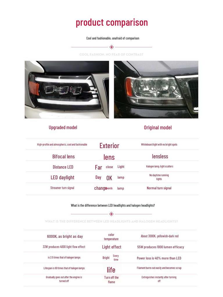 Совместимость с светодиодными прожекторными фарами со светодиодными ходовыми огнями для Jeep Grand Cherokee 1999-2004