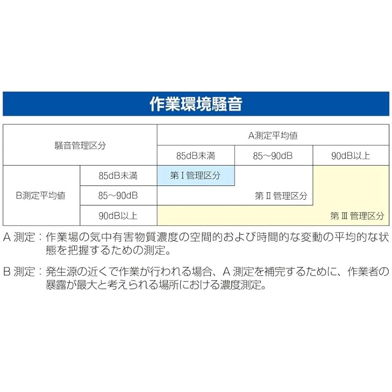 Esco Earplugs (10 Pairs)