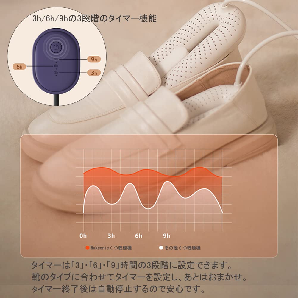 Raksonic Shoe Shoe Shoe Многофункциональная сушилка для обуви с 3 пористыми нагревательными элементами для лыж Подходит для всех сушилок, сушилок, сушилок, сушилок, выдвижных, этапов,