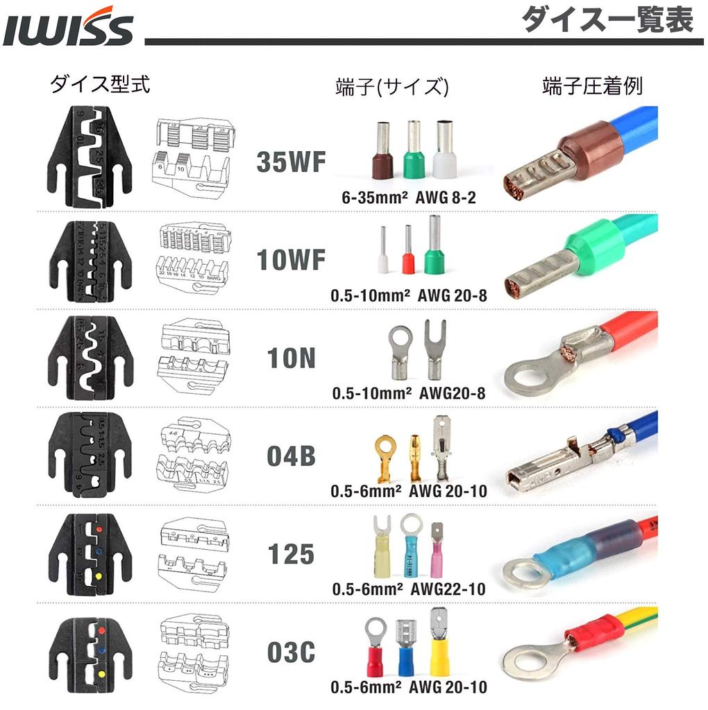 IWISS HS Series Interchangeable Die Quick Die Multi-Crimping Tool Set HS-QC